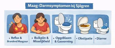 maag darmsymptomen bij sjogren maag darmsymptomen bij sjogren