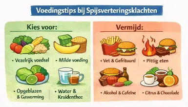 voedingstips voor spijsvertering gezond voedingstips voor spijsvertering gezond